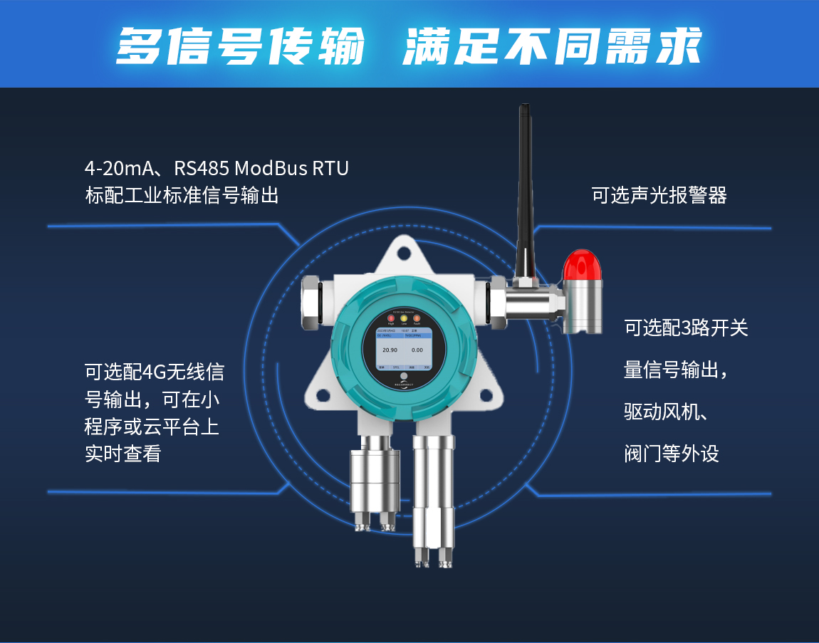 3-FG1000D泵吸式R12检测仪多种信号输出.jpg