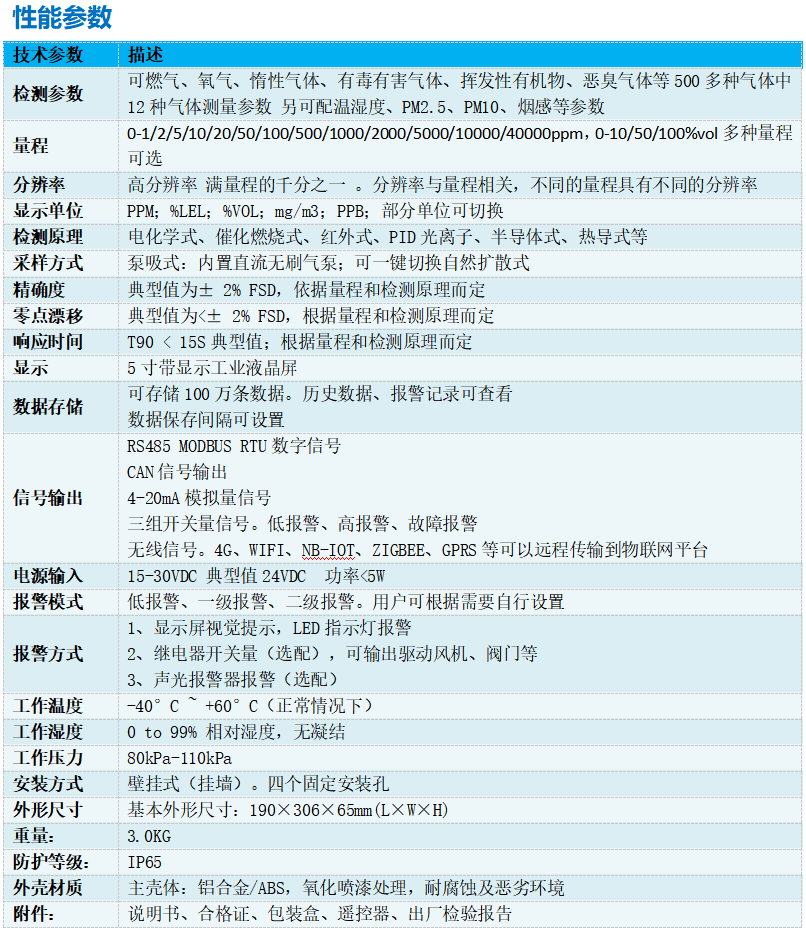 FG100S在线泵吸式四氯乙烯复合气体检测仪（四氯乙烯+其它11种参数）技术参数