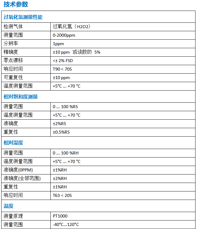 无线过氧化氢浓度探头技术参数1.jpg