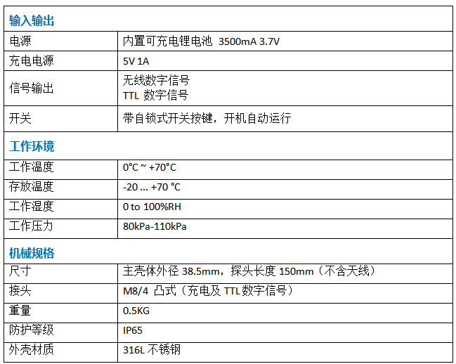 无线过氧化氢浓度探头技术参数2.jpg